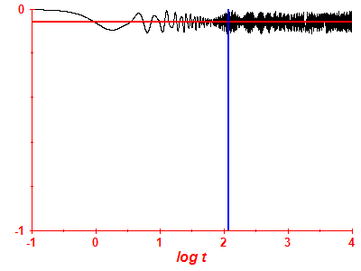 Survival probability log